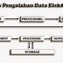 Jelaskan Alur Sistem Kerja Komputer Diatas